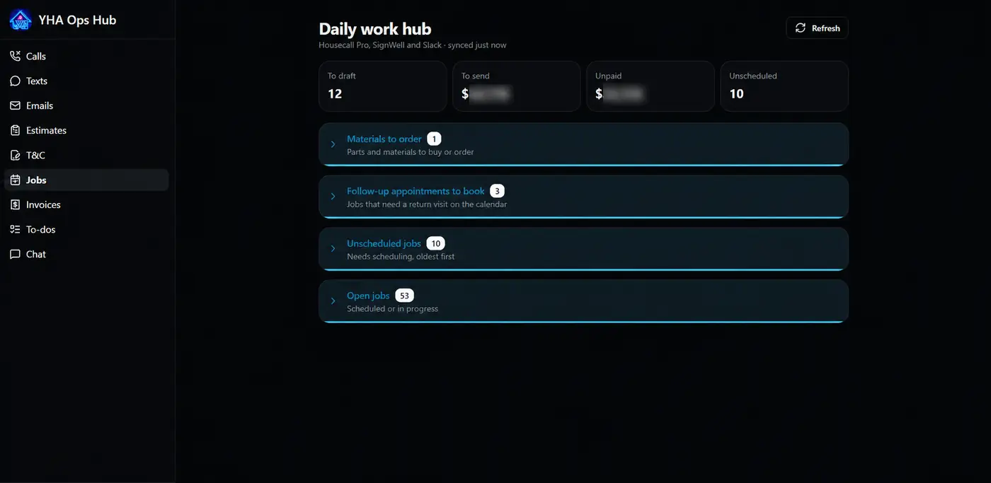 YHA Ops Hub daily work hub dashboard showing counts of estimates to draft, invoices to send, unpaid invoices and unscheduled jobs, with lists for materials to order, follow-up appointments, unscheduled jobs and open jobs